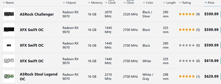 Автор изображения: PCPARTPICKER Источник изображения: pcpartpicker.com